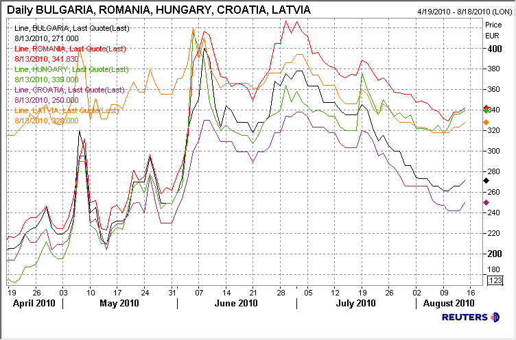 сграда на МФ