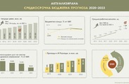 Проект на Бюджет 2020 - АСБП и Приоритети