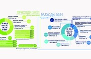 Проект на Бюджет 2021 - АСБП и приоритети