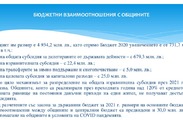 Бюджет за гражданите - Бюджет 2021 в условията на COVID-19