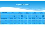 Бюджет за гражданите - Бюджет 2021 в условията на COVID-19