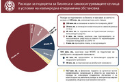 Актуализация на бюджет 2021 г.