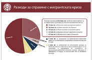 Актуализация на бюджет 2021 г.