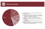 Актуализация на бюджет 2021 г.