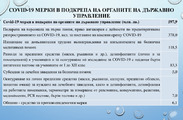 Бюджет за гражданите - Бюджет 2022, съгласно РМС №42/01.02.2022 г. 