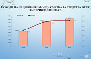 Бюджет за гражданите - Бюджет 2022, съгласно РМС №42/01.02.2022 г. 