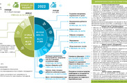 Бюджет 2022 накратко, съгласно РМС №42/01.02.2022 г. 