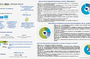 Проект на Бюджет 2022 - АСБП и приоритети, съгласно РМС №42/01.02.2022 г.