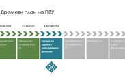 Обществен съвет: Национален план за възстановяване и устойчивост