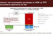 Договори за текущ ремонт и поддържане на републиканската пътна мрежа 