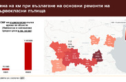 Договори за текущ ремонт и поддържане на републиканската пътна мрежа 