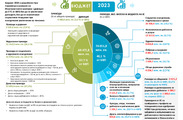 Проект на Бюджет 2023 и на АСБП