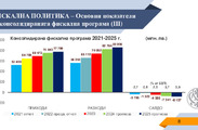 Бюджет 2023 – Бюджет за граждани