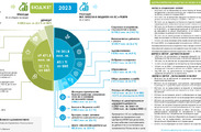 Бюджет 2023 накратко