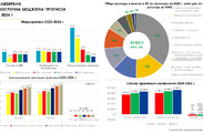 Проект на Актуализирана средносрочна бюджетна прогноза 2024 2026 г.