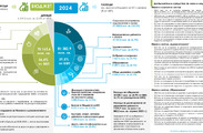 Проект на Бюджет 2024 г., 24.11.2023 г.